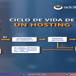 como funciona el hosting