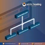 ¿Qué es y como crear un subdominio? – cPanel