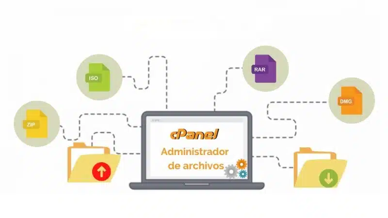 Administrador de archivos